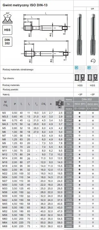 Çekiç fileti FANAR TAPS M30 NGMM/1 DIN-352D, HSS, metal - 3