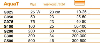 Ngrohës akuariumi Happet HEATER AQUAT 75W, me termostat, i papërshkueshëm nga uji - 3