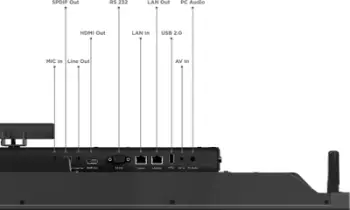 Panel interaktiv Lenovo ThinkVision T65, 65", 4K, me kamerë, i zi