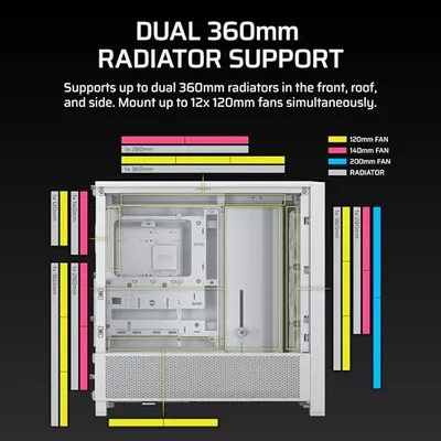 Kase PC CORSAIR FRAME 4000D RS ATX Mid Tower, 3 ventilatorë PWM, e bardhë - 7