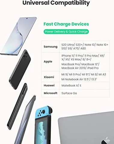 Karikues murale UGREEN Fast Charge, 45W, USB C, i bardhë - 5