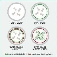 Kabllo rrjeti Value 21.99.1967, RJ45, CAT 6A S/FTP, 10m, i zi