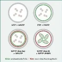 Kabllo rrjeti VALUE, CAT 6a SFTP, 5 m, e gjelbër