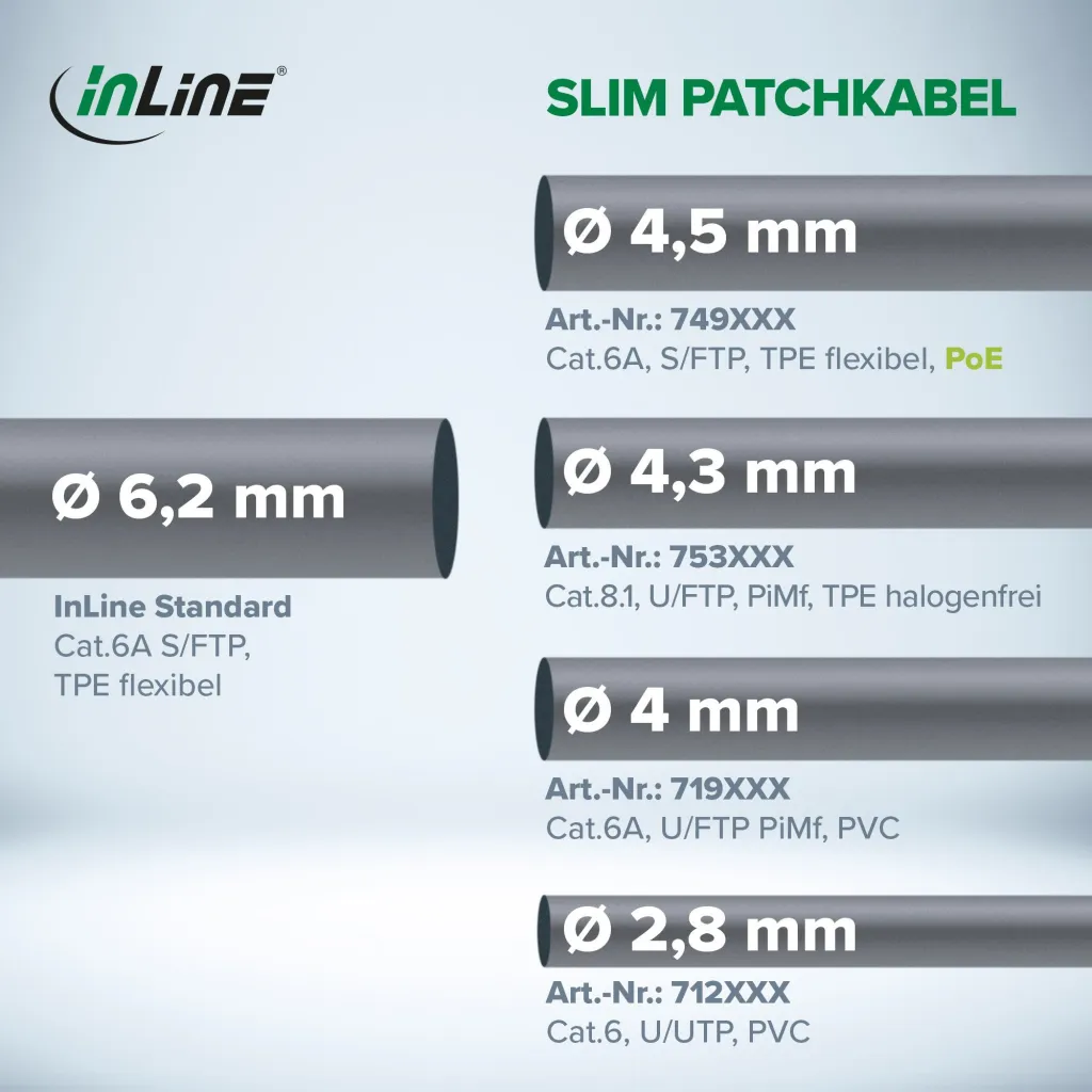 Kabllo rrjeti InLine Patch Cable Slim Cat.6A, S/FTP, PoE, 0.3m, gri - 2
